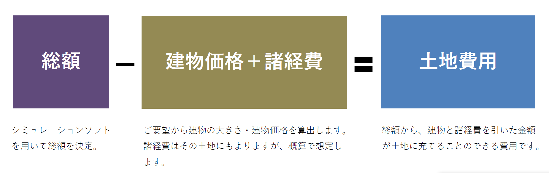 日本の住宅寿命って..