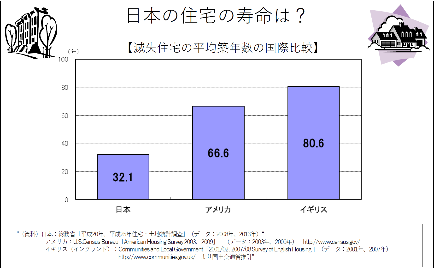 住宅寿命比較.png