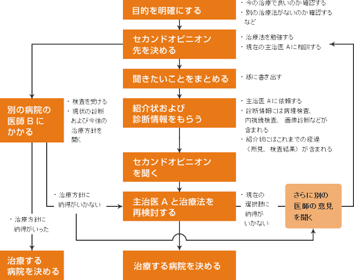 R+houseで臨機応変な家づくり‼